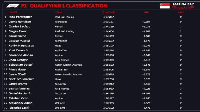 Resultados clasificación GP Singapur
