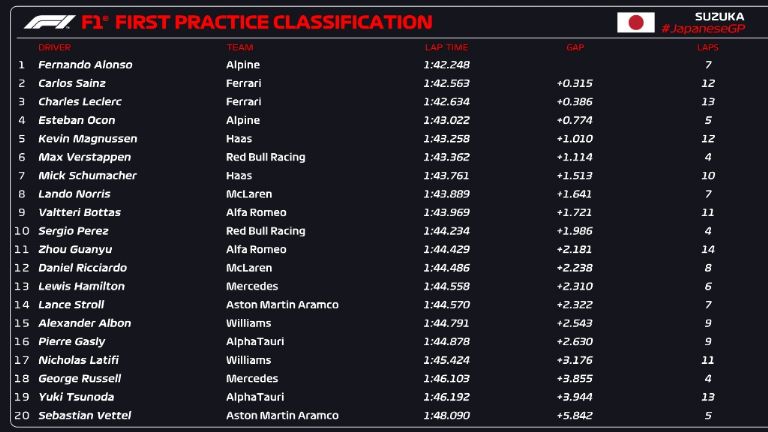 Prácticas libres del Gran Premio de Japón