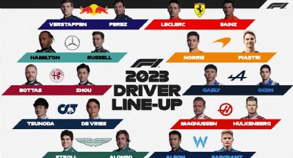 F1 2023: ésta es la parrilla de pilotos completa y confirmada