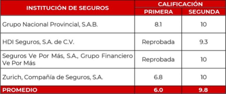 Autos chocolate seguro