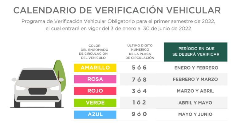 Checa el calendario de verificación vehicular en CDMX