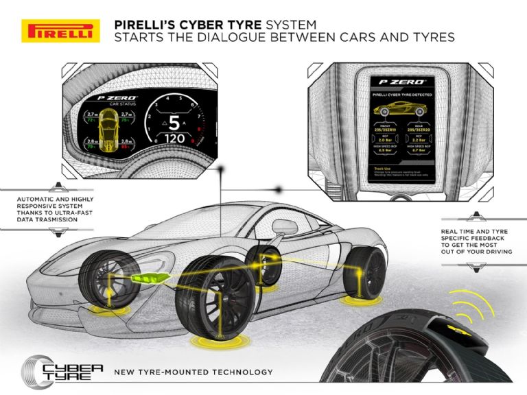 Cyber Tyre Pirelli
