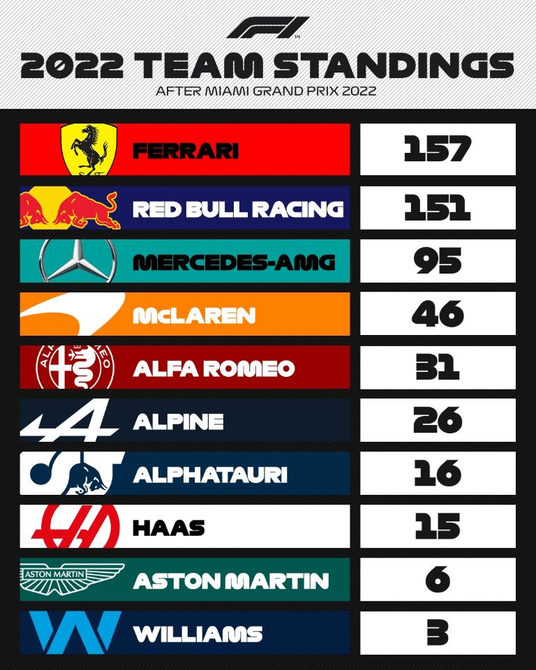 Gran Premio de España F1