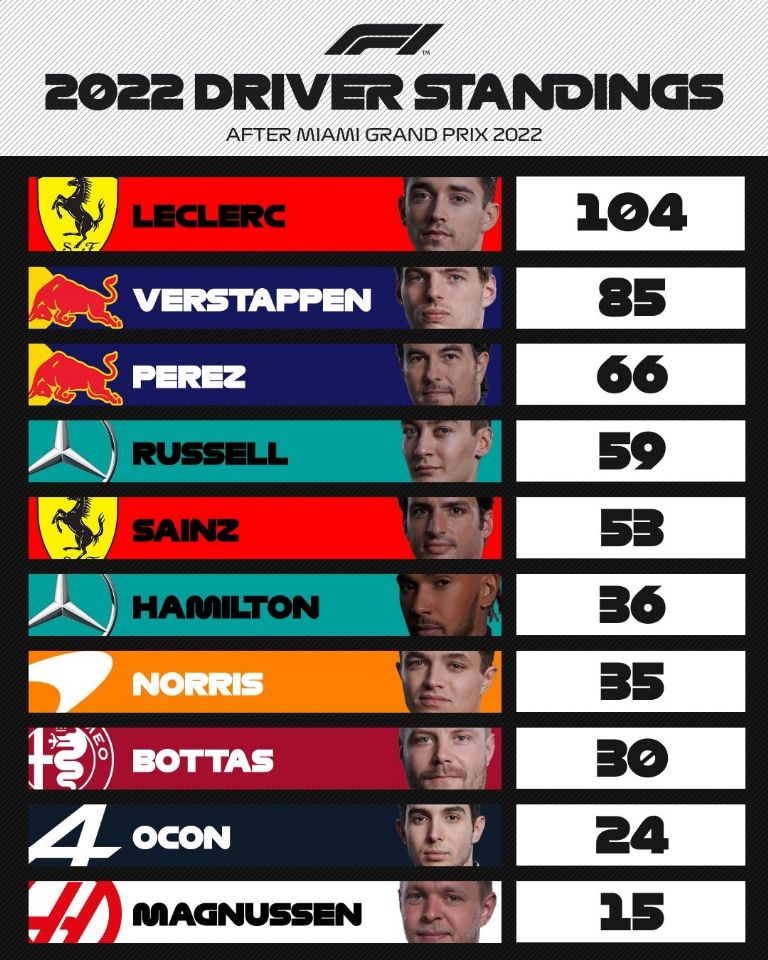 Gran Premio de España F1
