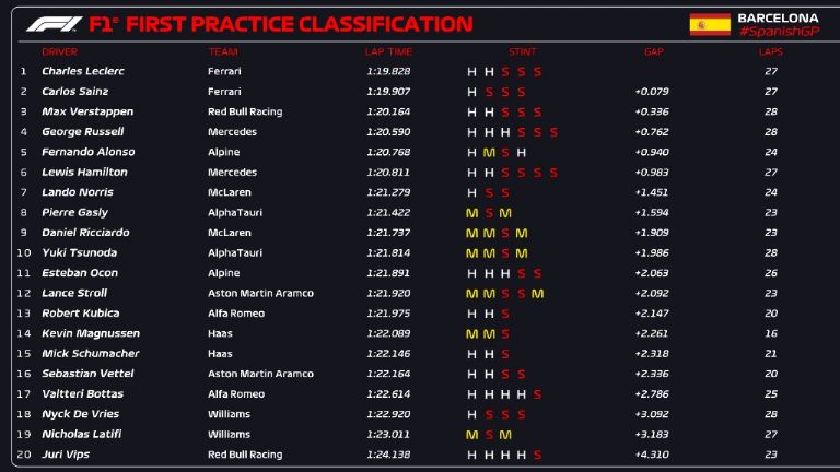 Pruebas F1 España