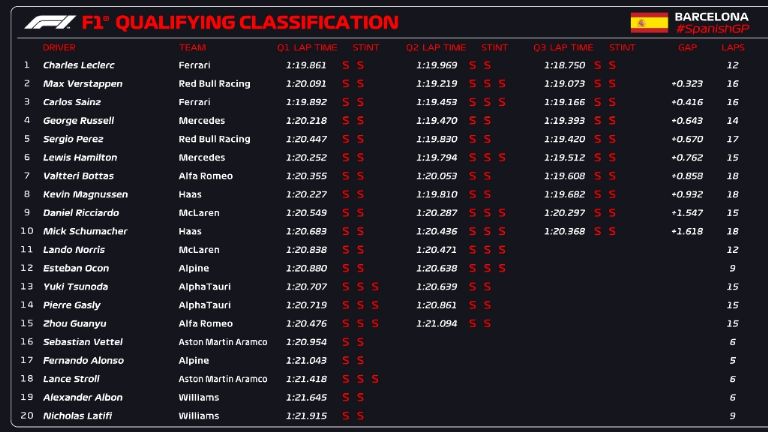 Resultados clasificación F1