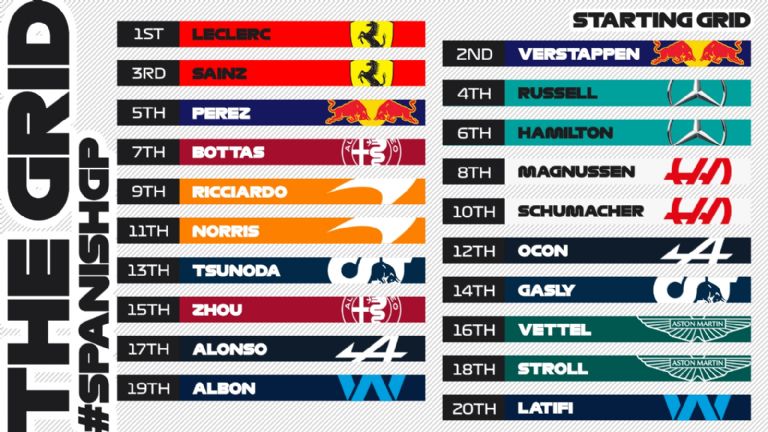 Clasificación F1