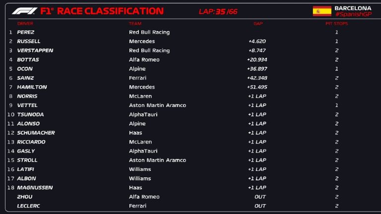 F1 España resultados