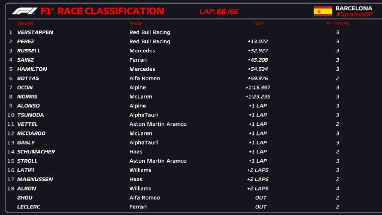 GP España resultados