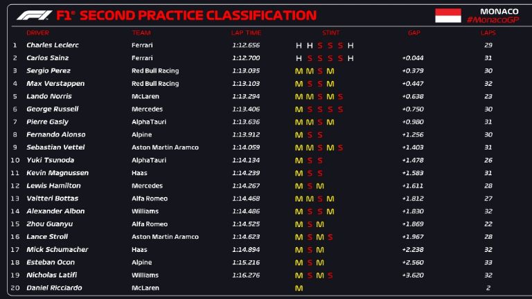 Checo Pérez prácticas 2