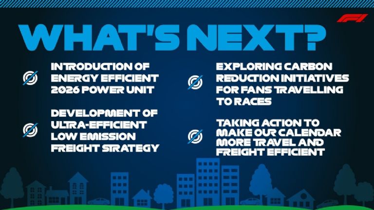 F1 y sostenibilidad