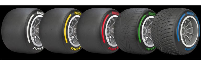 llantas F1 Pirelli