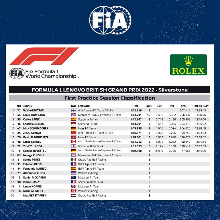 Primer día de prácticas GP Inglaterra