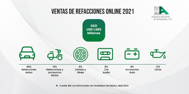 autopartes en México