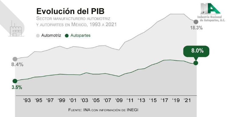 autopartes en México