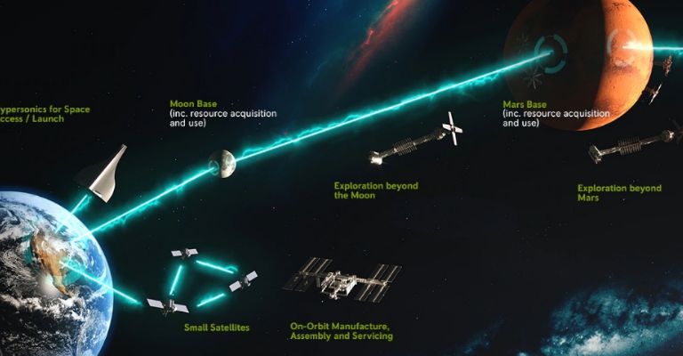 Rolls-Royce y la exploración del espacio