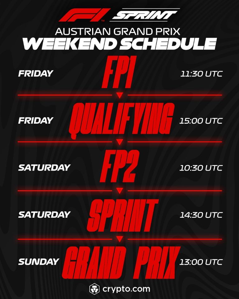 Gran Premio de Austria, carrera Sprint