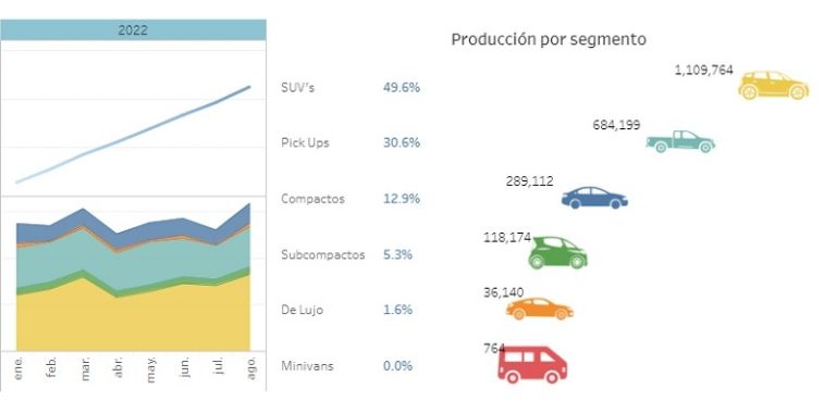 Autos más producidos en México