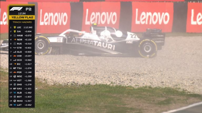 Resultados de las prácticas libres del GP Países Bajos