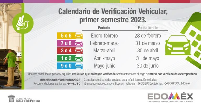 Verificación Vehicular Edomex
