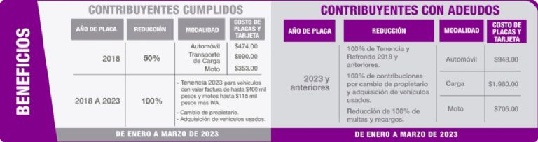 Reemplacamiento 2023