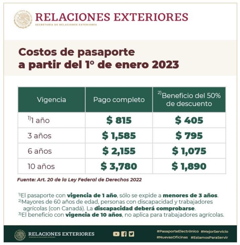 Pasaporte mexicano 2023