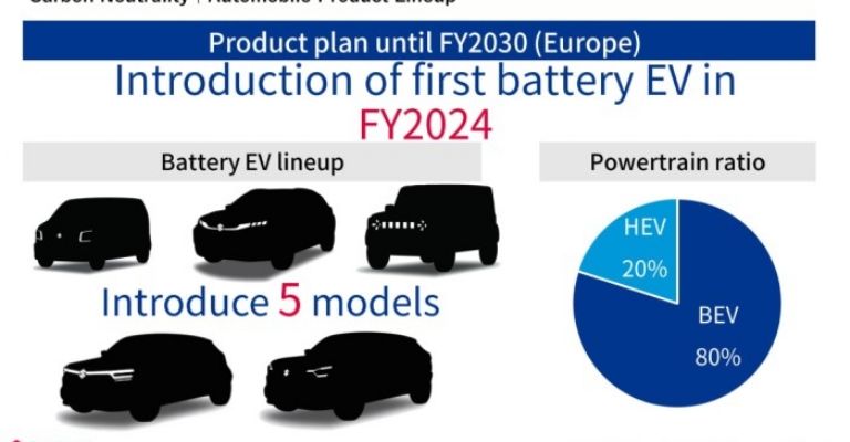 Suzuki autos eléctricos