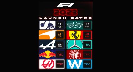 Nuevos monoplazas F1: 5 equipos confirman fecha de presentación