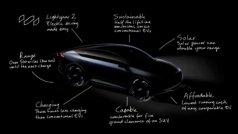 CES 2023 Lightyear 2 Auto eléctrico Autonomía 800 km Movilidad eléctrica Nuevas tecnologías Innovación Transporte sostenible Futuro de la movilidad