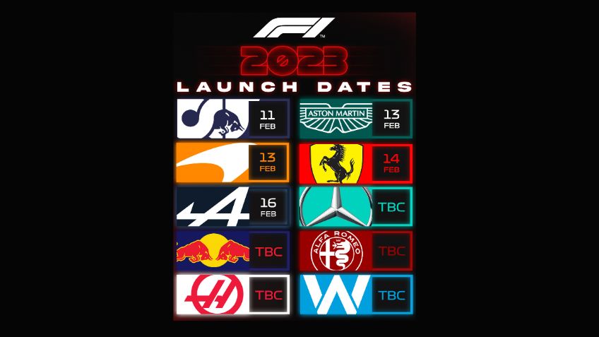 Nuevos monoplazas F1: 5 equipos confirman fecha de presentación