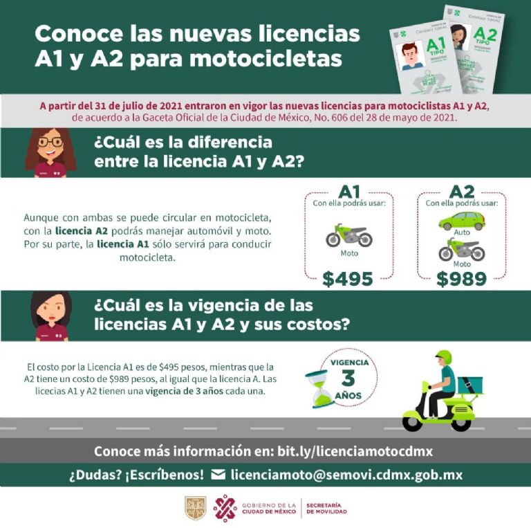 Licencia de conducir 
