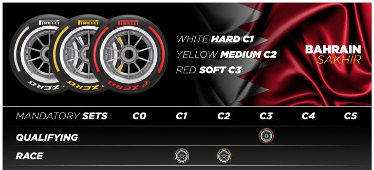 Pirelli, Fórmula 1, Neumáticos, Neumáticos Pirelli, Nuevos Neumáticos de Pirelli Fórmula 1, Gran Premio de Baréin, Llantas, Llantas Pirelli, Rendimiento, Durabilidad, Circuitos de Fórmula 1, Neumáticos suaves