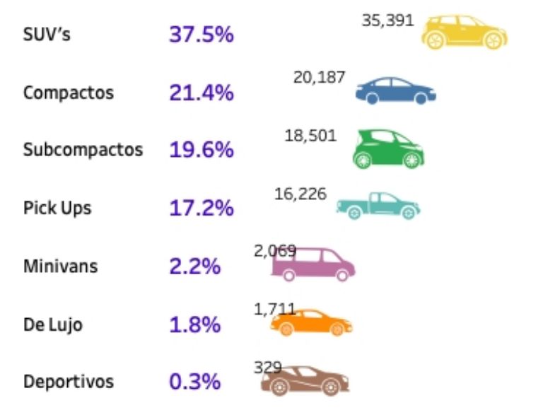 Autos más vendidos