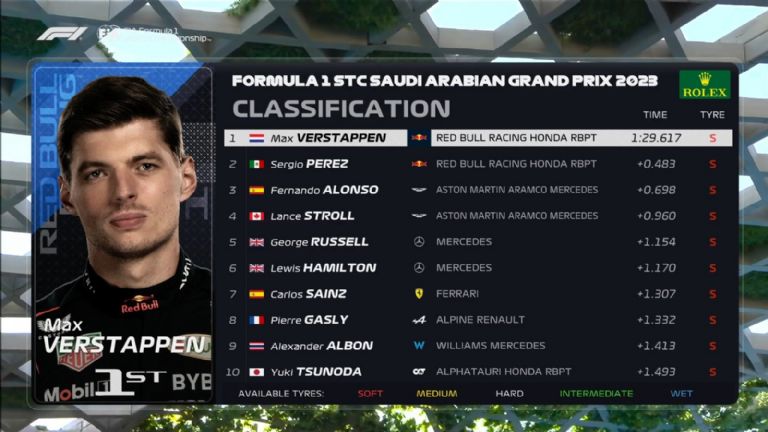 GP de Arabia Saudita 2023
