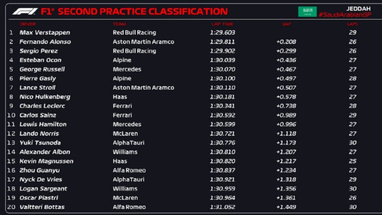 GP de Arabia Saudita 2023