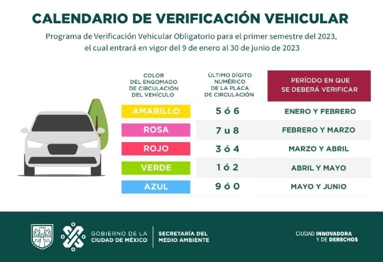 Verificación Vehicular