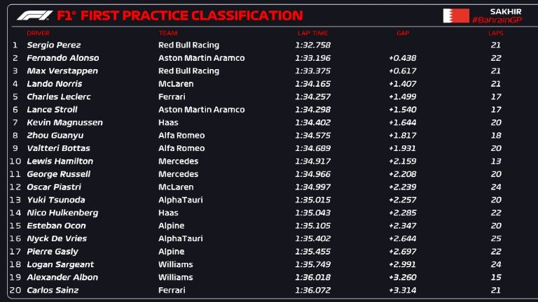 Gran Premio de Bahréin