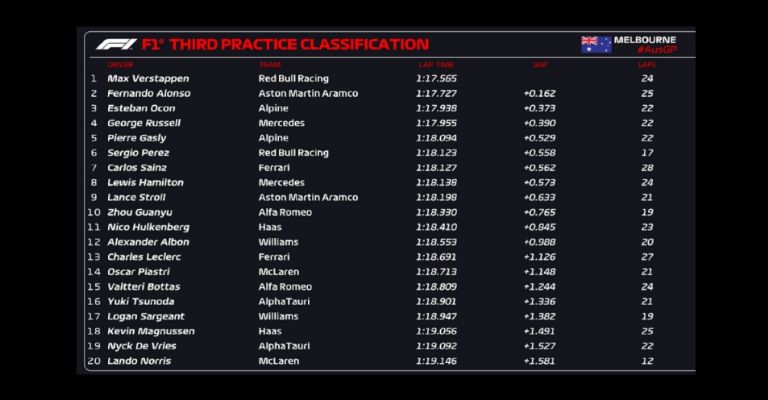 Prácticas Libres 3 del GP de Australia 2023