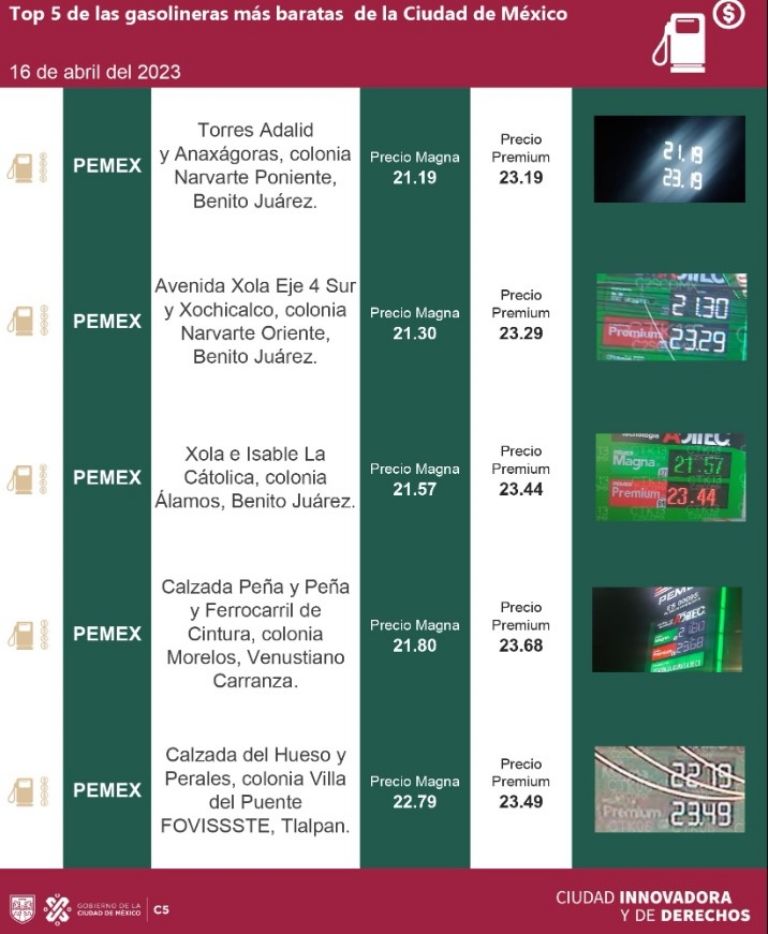 Gasolina barata hoy en la CDMX