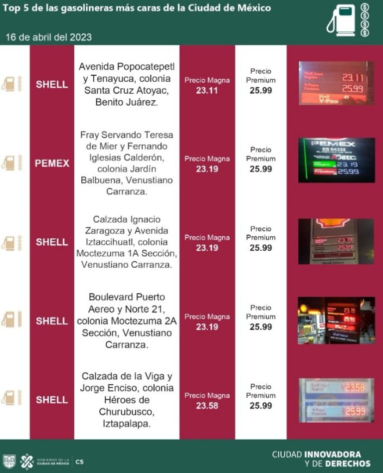 Gasolinas más caras de la CDMX