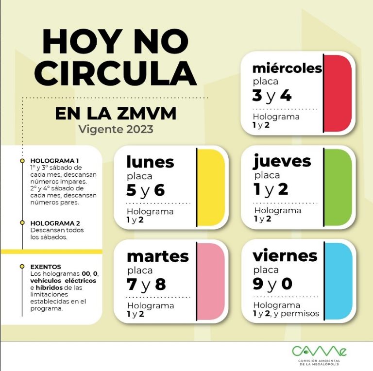 Hoy No Circula CDMX