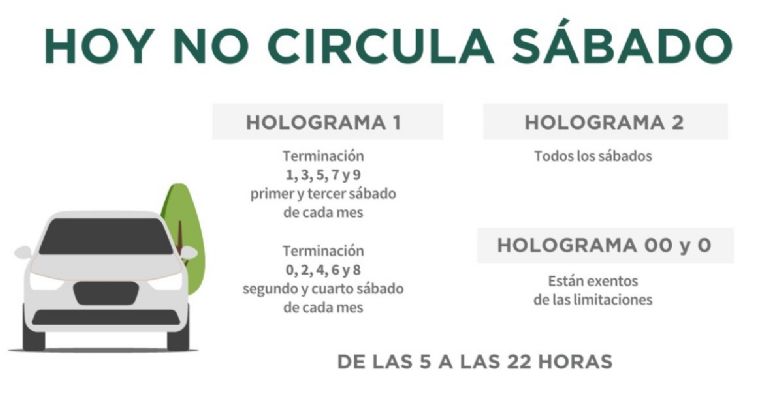 Hoy No Circula sabatino