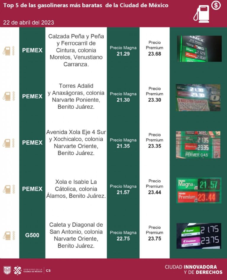 Gasolineras más baratas CDMX