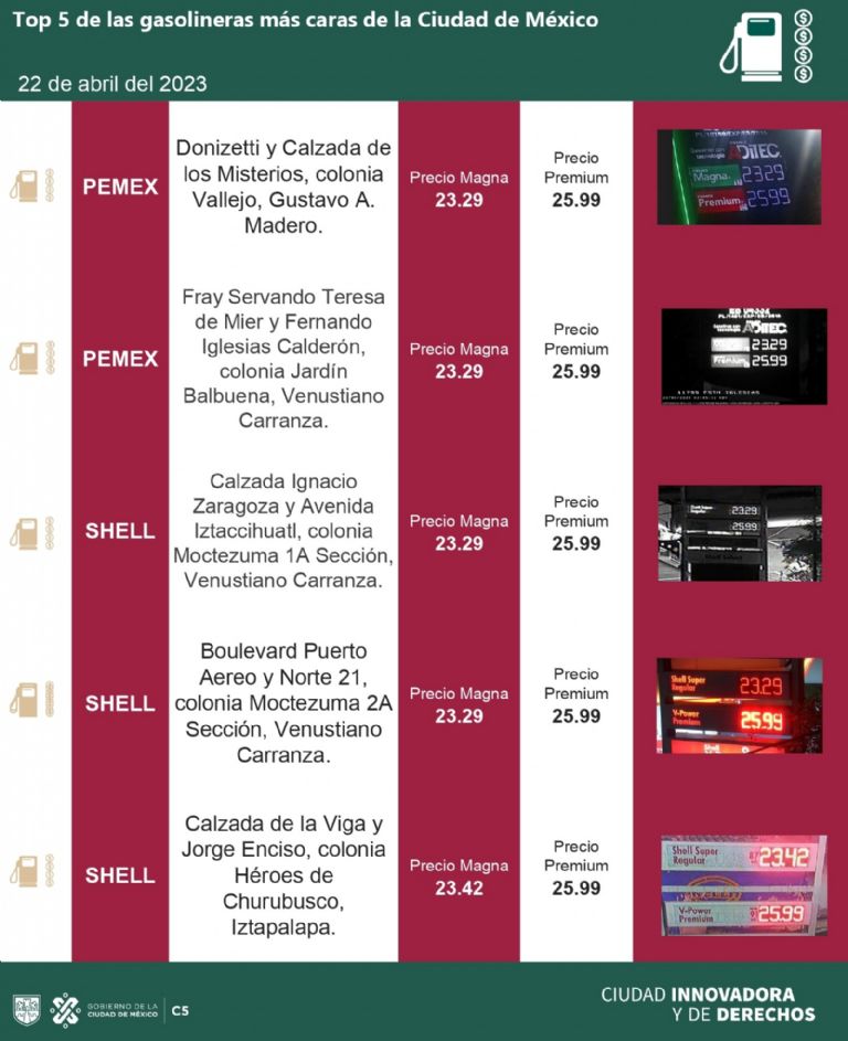 Gasolineras más caras CDMX
