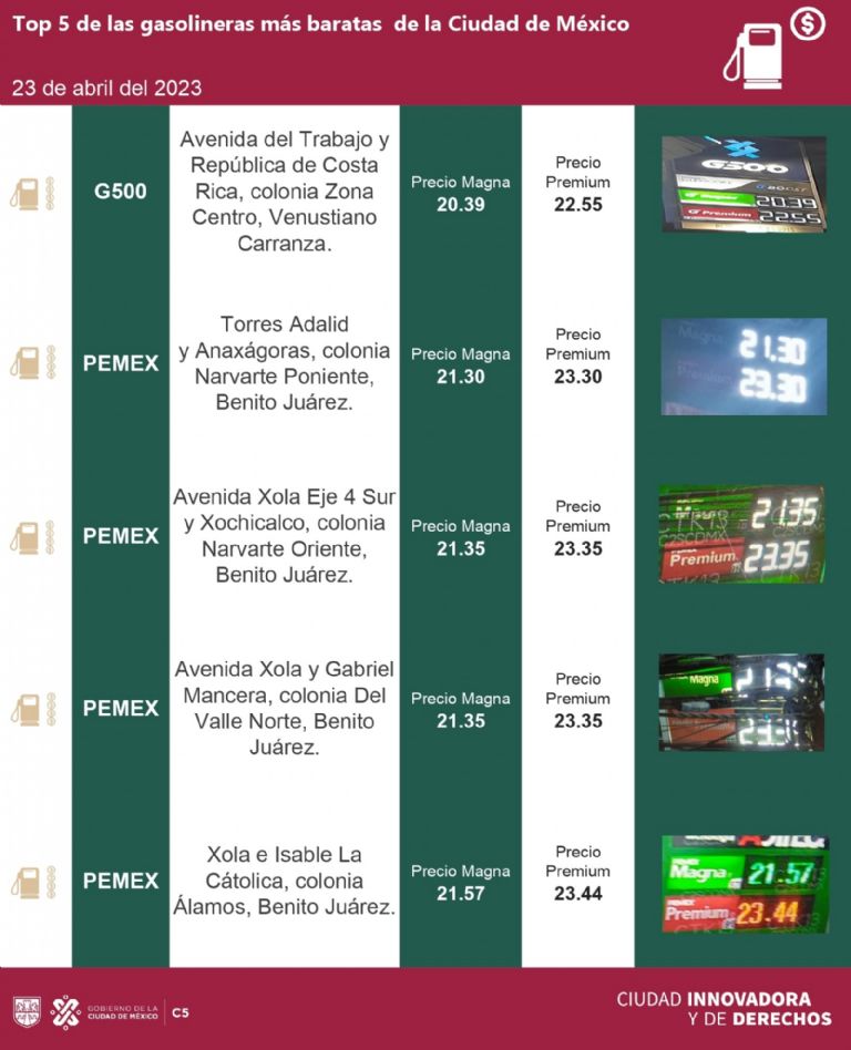 Gasolineras más baratas Ciudad de México