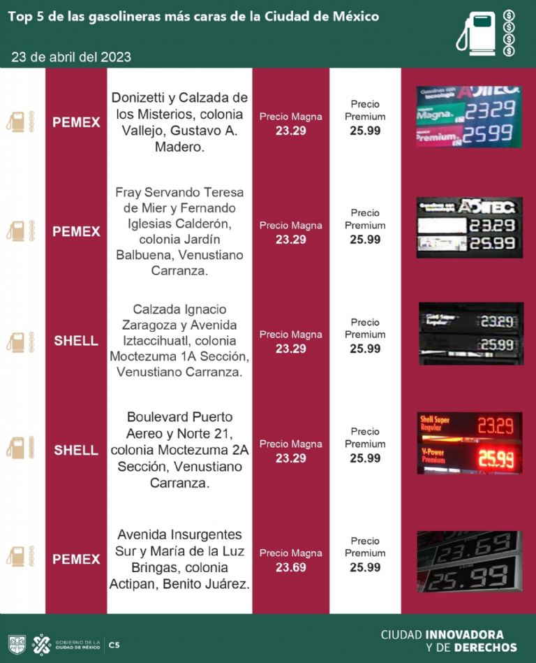 Gasolineras más caras Ciudad de México