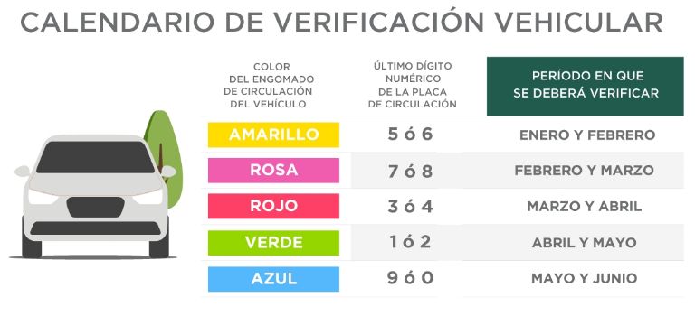 Verificación cdmx