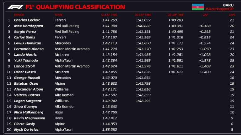 GP de Azerbaiyán 2023