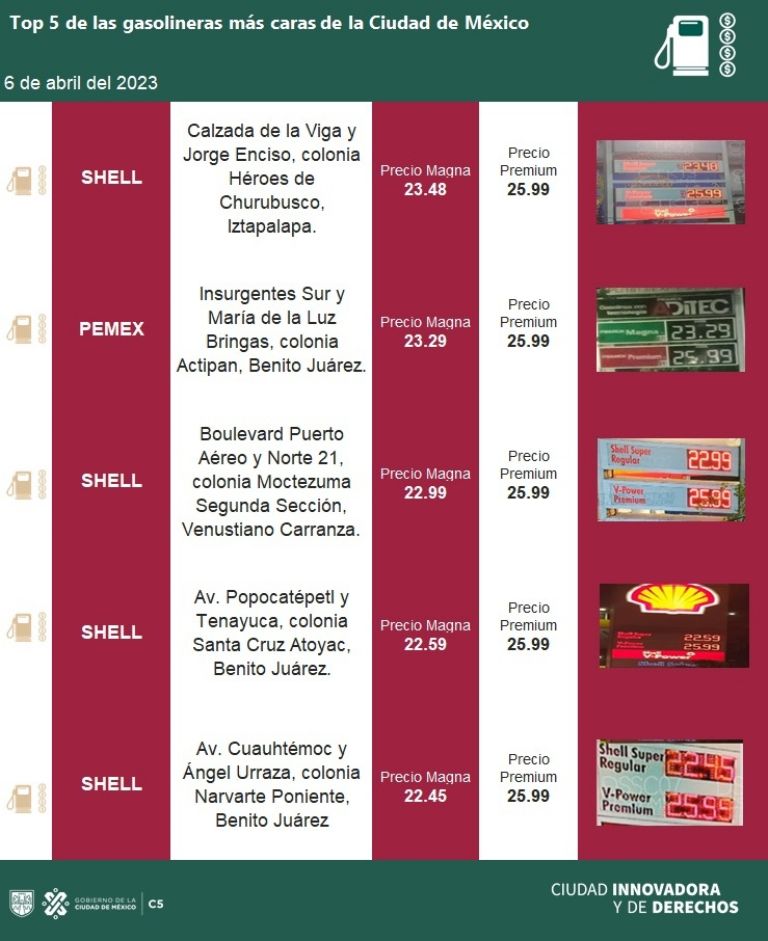 Las cinco gasolineras más caras en la CDMX
