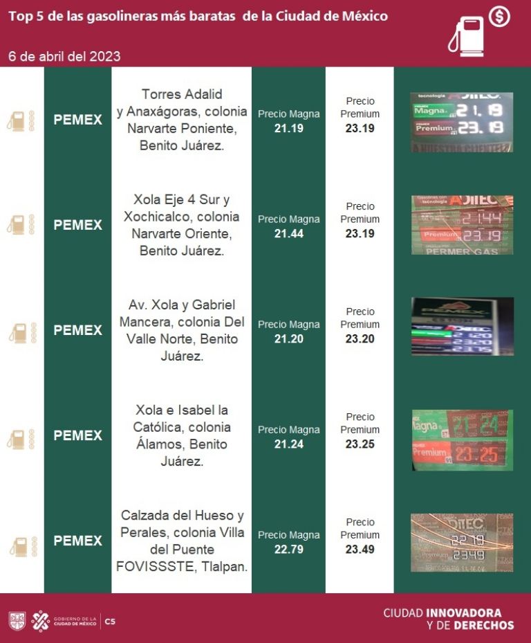 Las cinco gasolineras más baratas en la CDMX